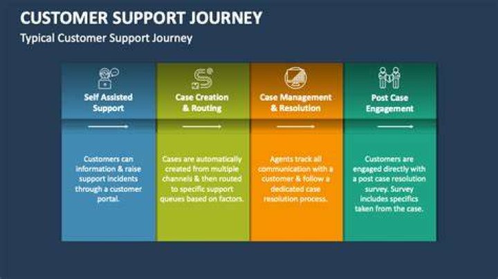 A Journey Of Support And