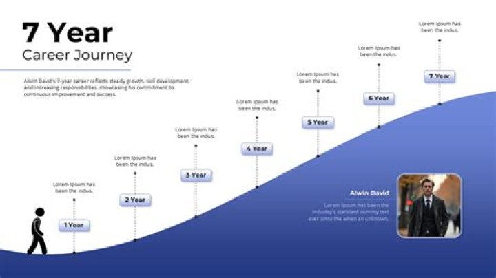 A Journey Through Time And Legacy