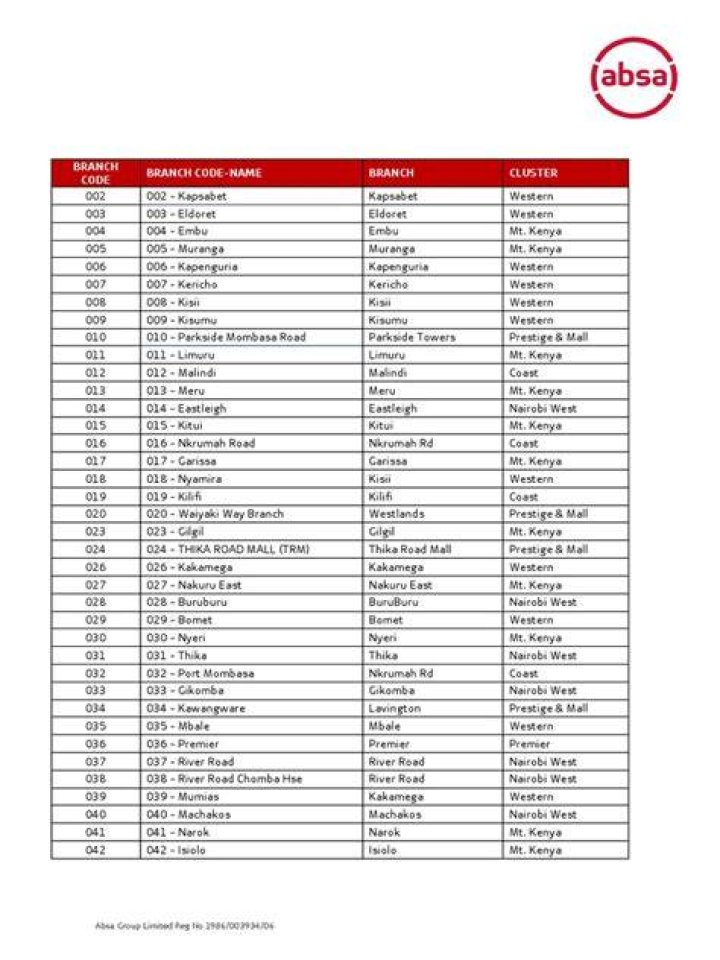 Absa Branch Code Absa Bank Absa Universal Branch Code
