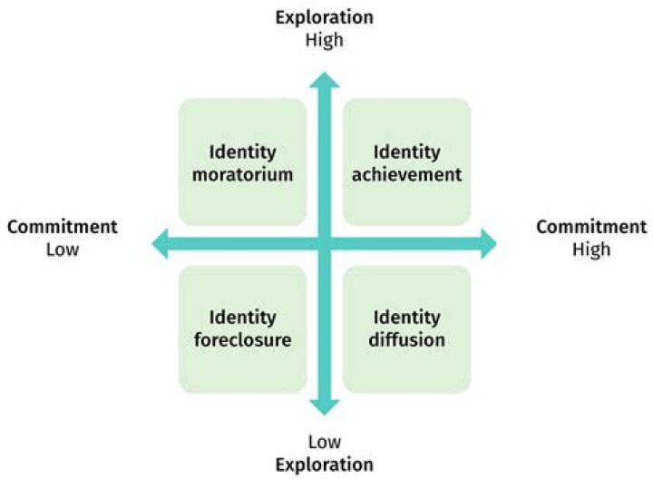 Exploring Identity, Memory, And Displacement