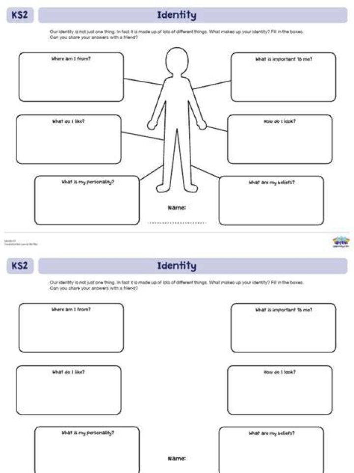Exploring Identity, Transition, And Impact