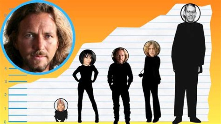 How Tall Is Eddie Vedder of Pearl Jam? Height Comparison! YouTube