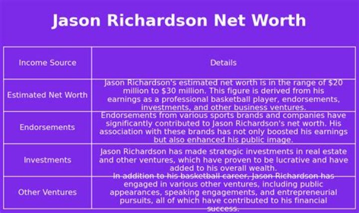 Jason Richardson Net Worth, Bio, Salary, Wiki, Age, ,Biography Trend