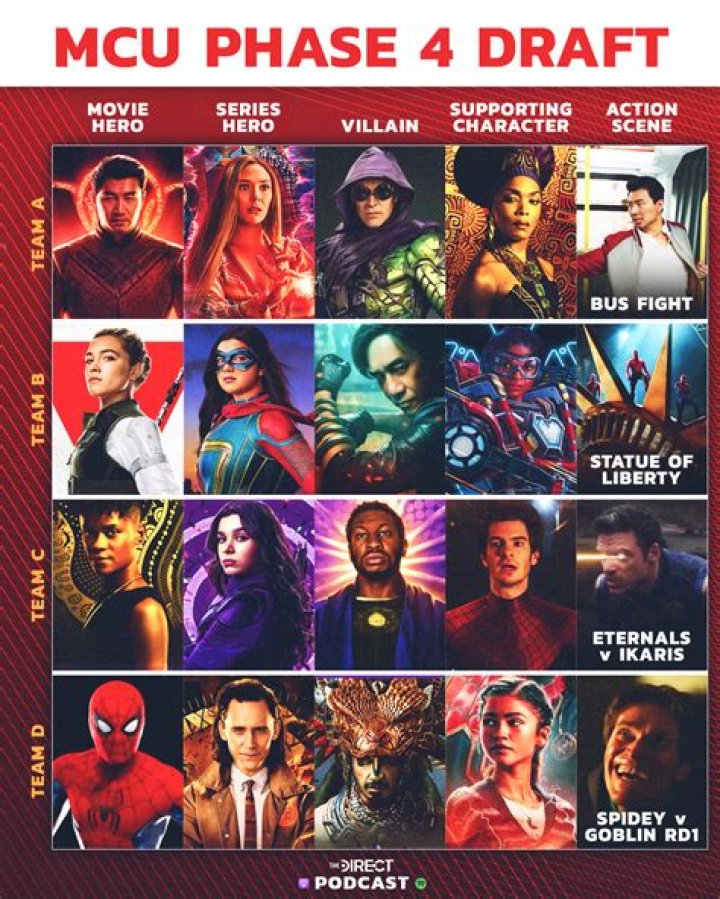MCU The Direct on Twitter "Chris Hemsworth & Christian Bale together