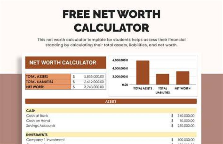 Pin on NET WORTH